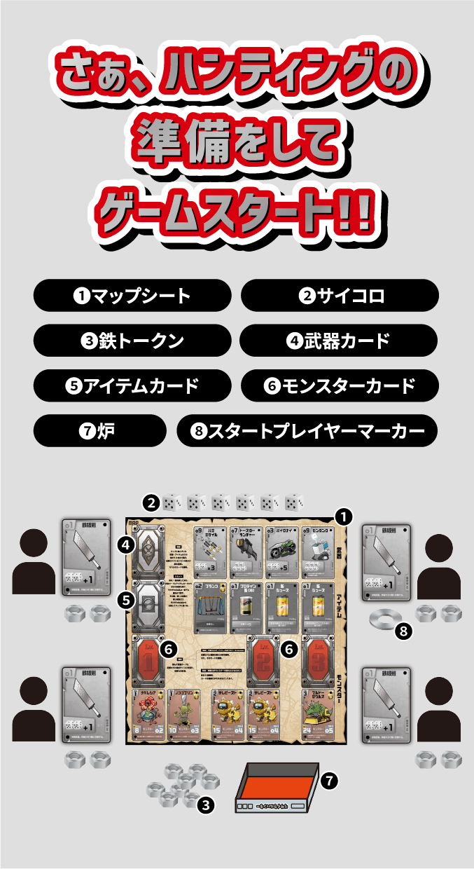 さぁ、ハンティングの準備をしてゲームスタート！！